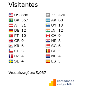 Contador de Visita