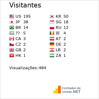 Contador de Visitas Gratis