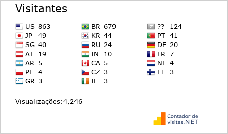 Contador de Visitas Gratis