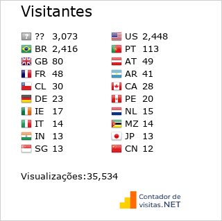 Contador de Visitas