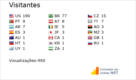 Contador de Visita