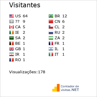 Contador de Visita