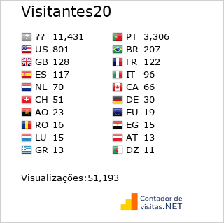 Contador de Visitas