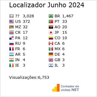 Contador de Visitas