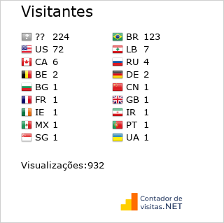 Contador de Visitas