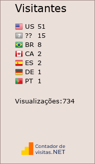 Contador de Visitas
