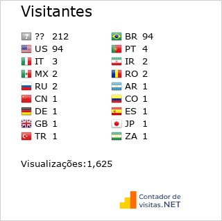 Contador de Visitas