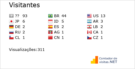 Contador de Visitas