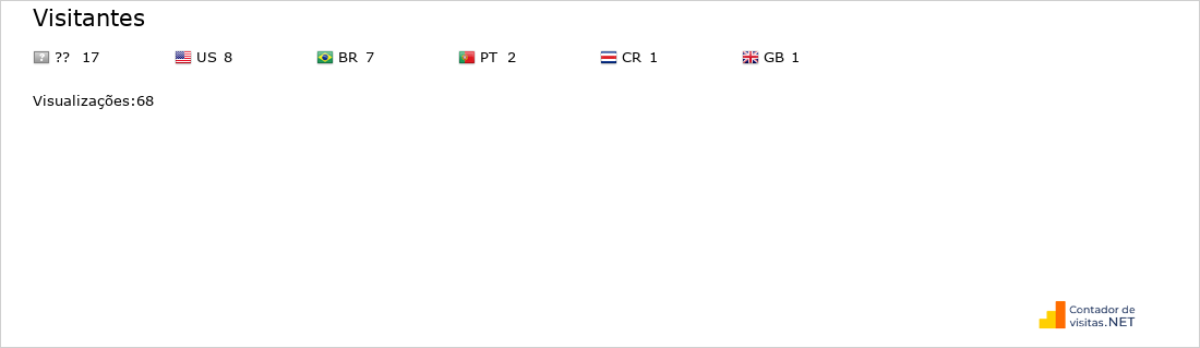 Contador de Visitas