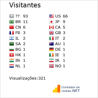 Contador de Visitas