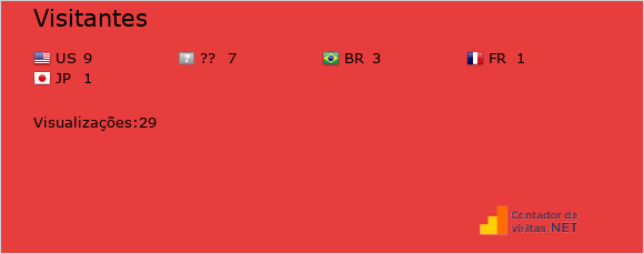 Contador de Visitas