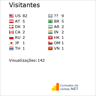 Contador de Visitas