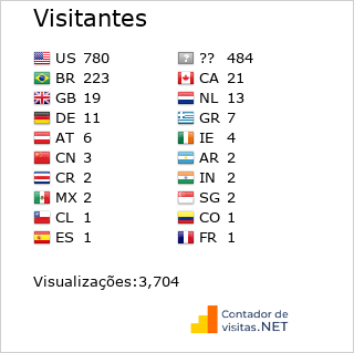 Contador de Visitas