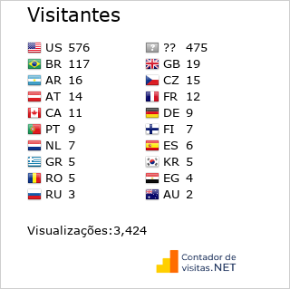 Contador de Visitas