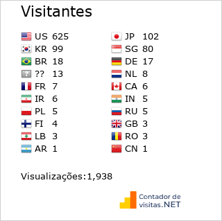 Contador de Visitas