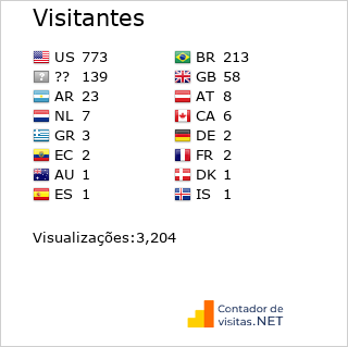 Contador de Visitas