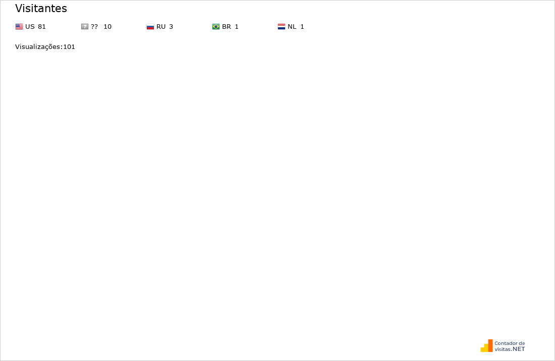 Contador de Visitas