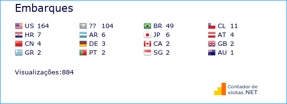 Contador de Visitas