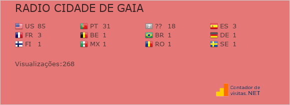 Contador de Visitas