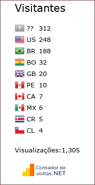 Contador de Visitas