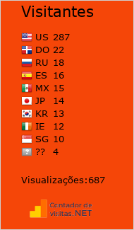 Contador de Visitas