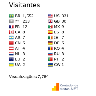 Contador de Visitas