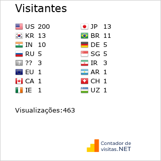 Contador de Visitas