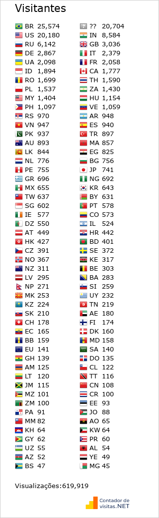 Contador de Visitas